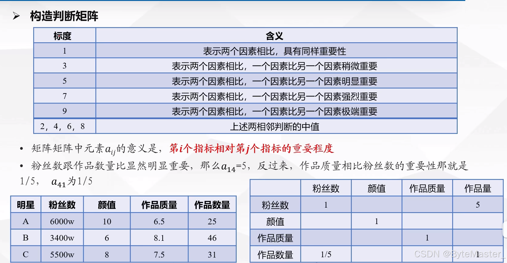 ![[判断矩阵.png]]
