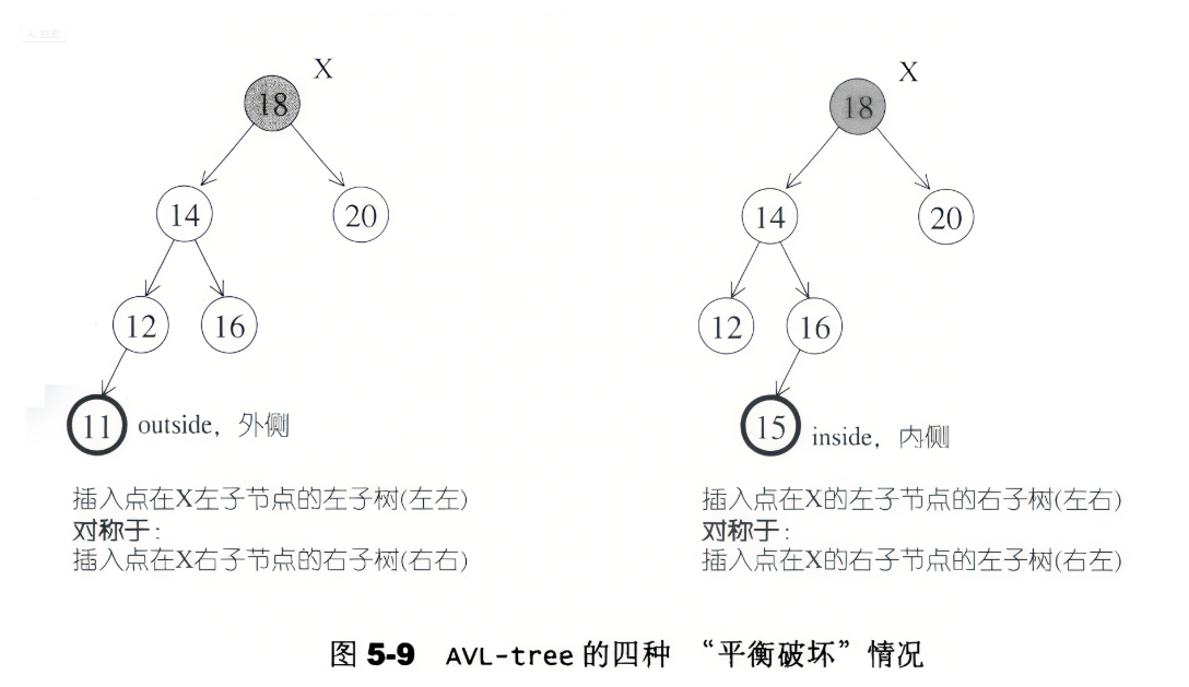 请添加图片描述