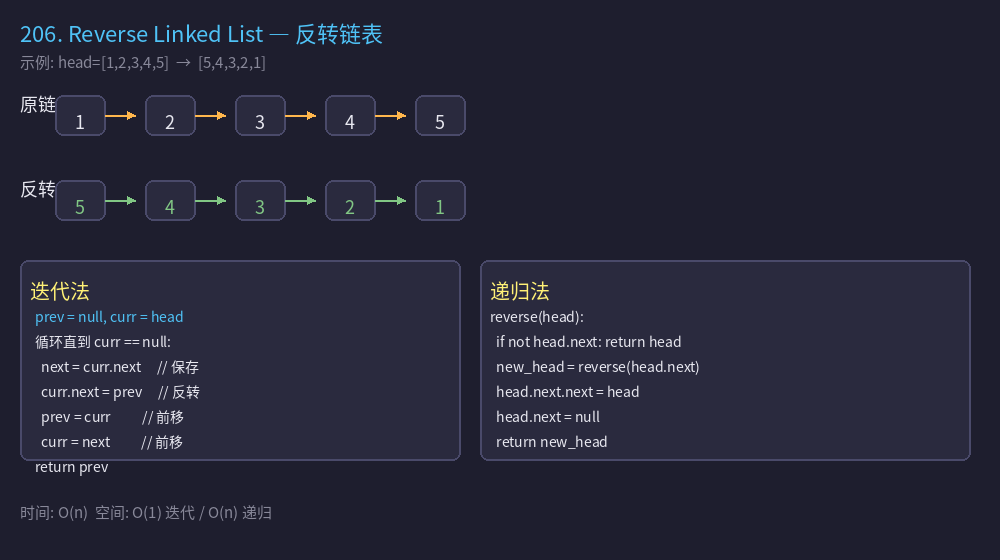 206图解