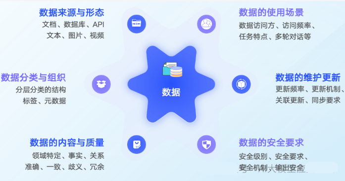 企业级RAG系统最需要关注的6个数据工程问题_rag 数据工程-CSDN博客