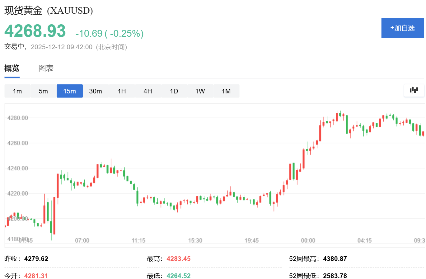 Lucky Gold：美联储降息推升金价，贵金属市场全面走强_luckygold平台怎么样-CSDN博客