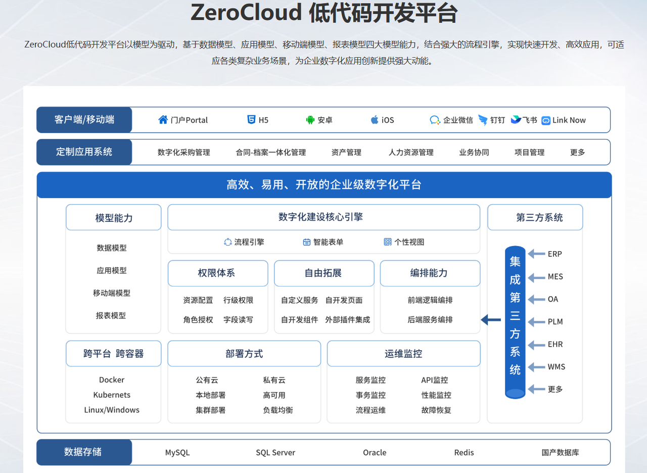 外链图片转存失败,源站可能有防盗链机制,建议将图片保存下来直接上传