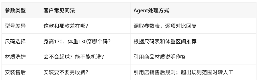 一个工作台管九大平台，毕昇大模型听懂买家口语化问法，AI建单把售后从1~2分钟压到10秒，VOC全量分析把对话数据变成经营洞察。