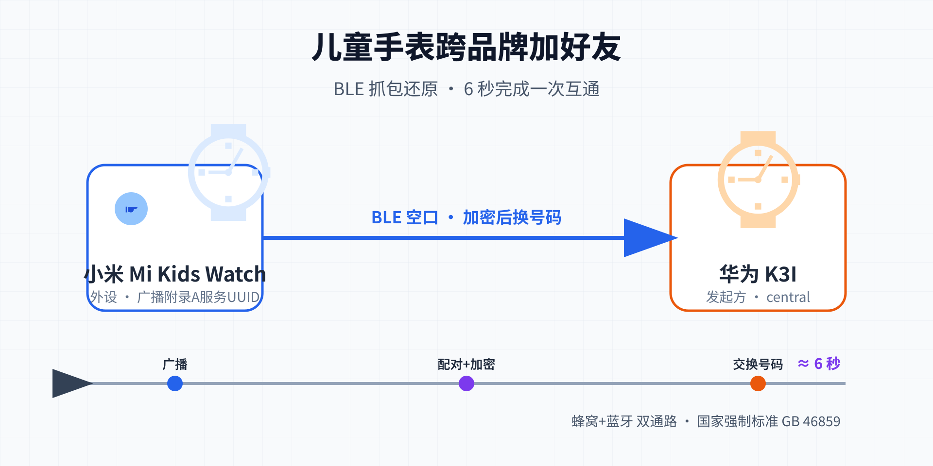 封面:小米手表+华为手表加好友全流程 6 秒