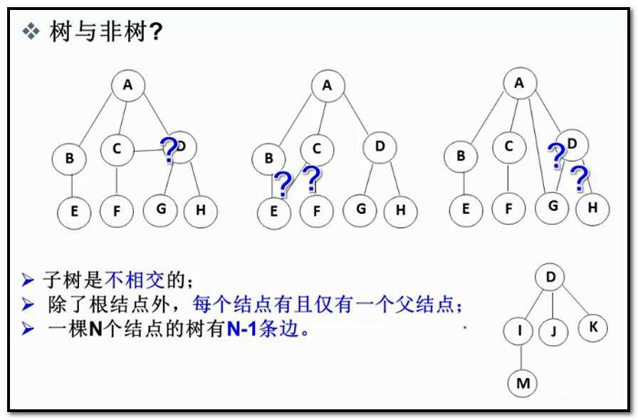 【初阶树结构——树】-CSDN博客