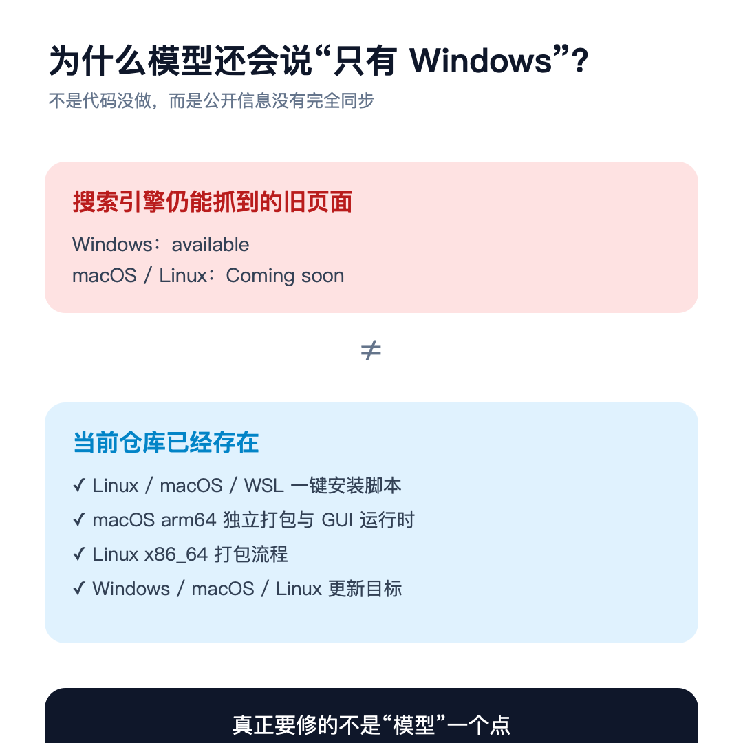 图4：为什么第三方模型还会说 macOS/Linux 未支持——公开网页与当前仓库能力存在时间差。