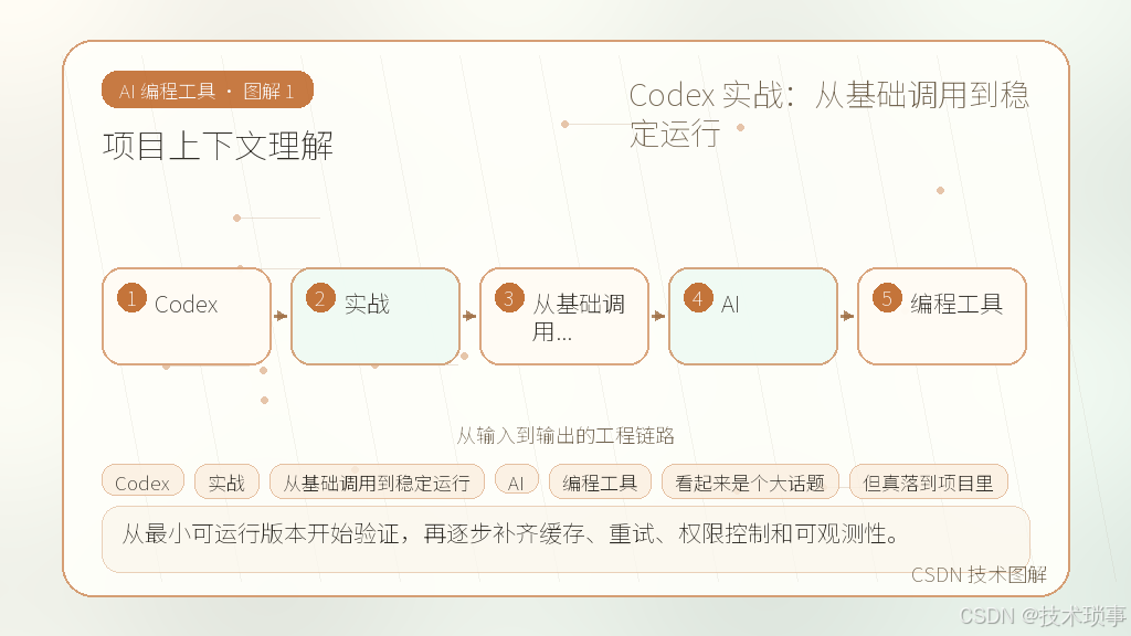 文章插图 1
