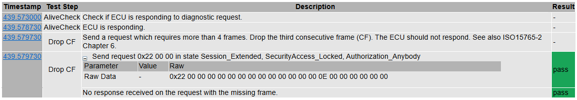Test CaseID-TP3: TP3_Drop_CF - TestCase
