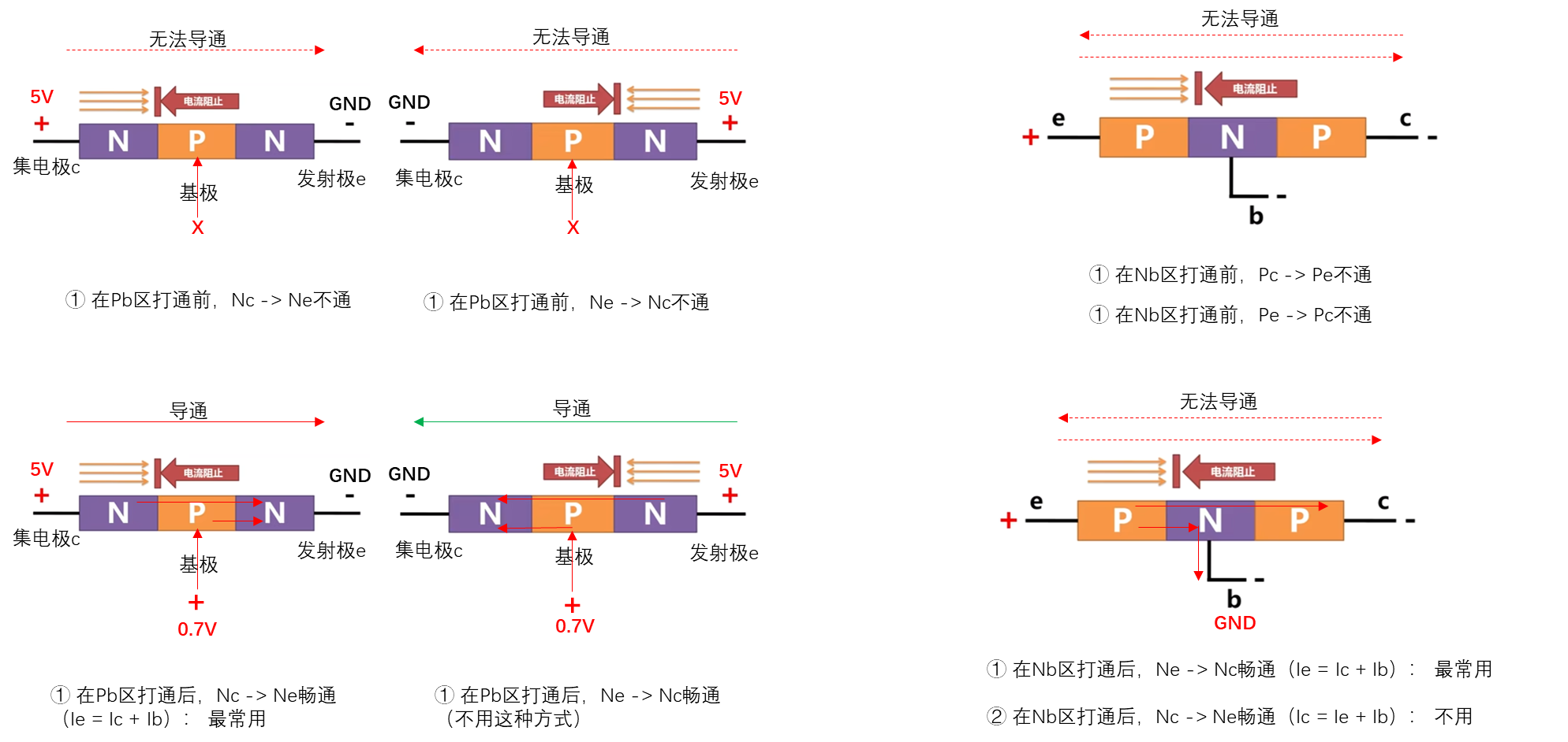 [硬件电路-46]：图解双极型半导体（BJT）NPN与PNP的工作原理：Ie = Ic + Ib；一张图讲清楚NPN的Nc区-＞Ne区为啥畅通 ...