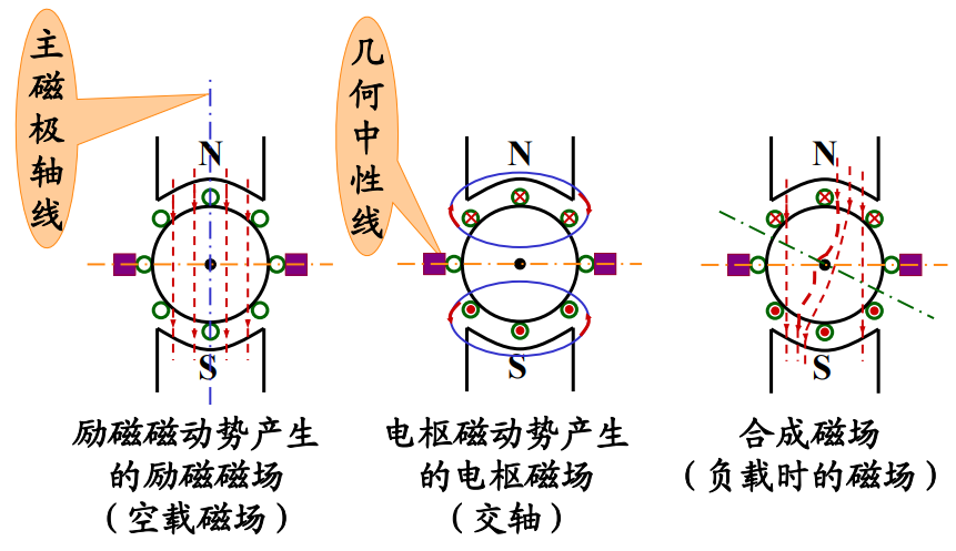 电机学知识点总结-第二章直流电机_直流发电机的工作原理-CSDN博客