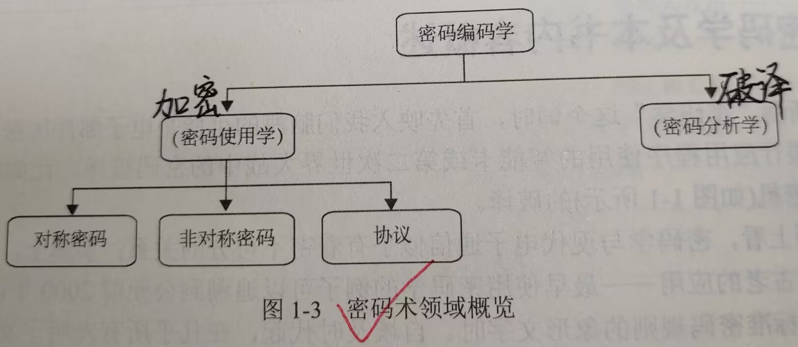 第一章密码学和数据安全导论-CSDN博客