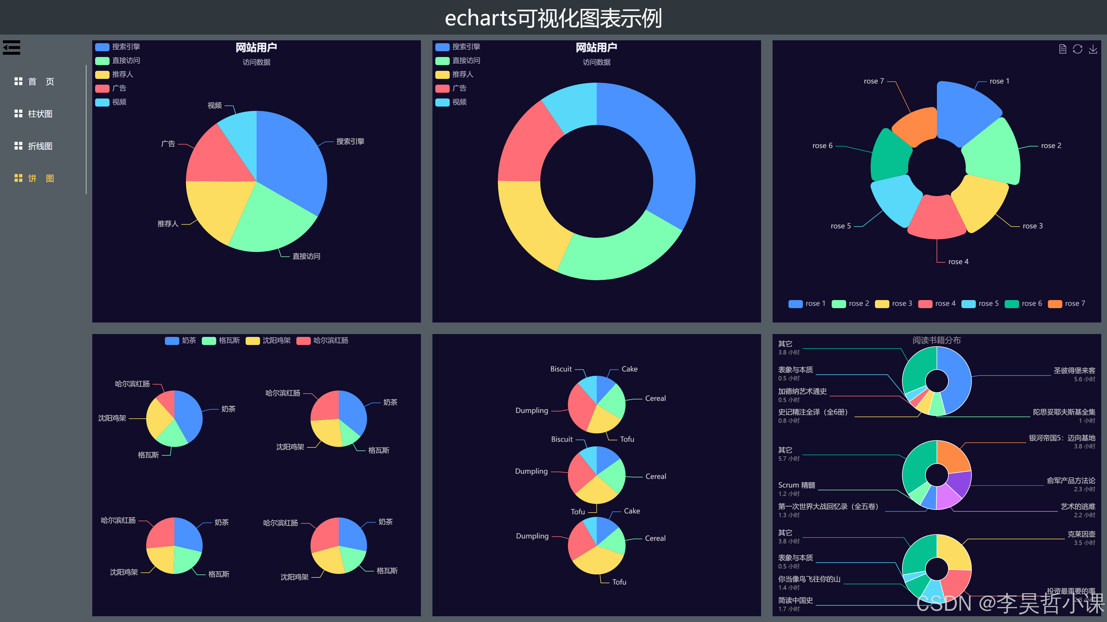 vue echarts