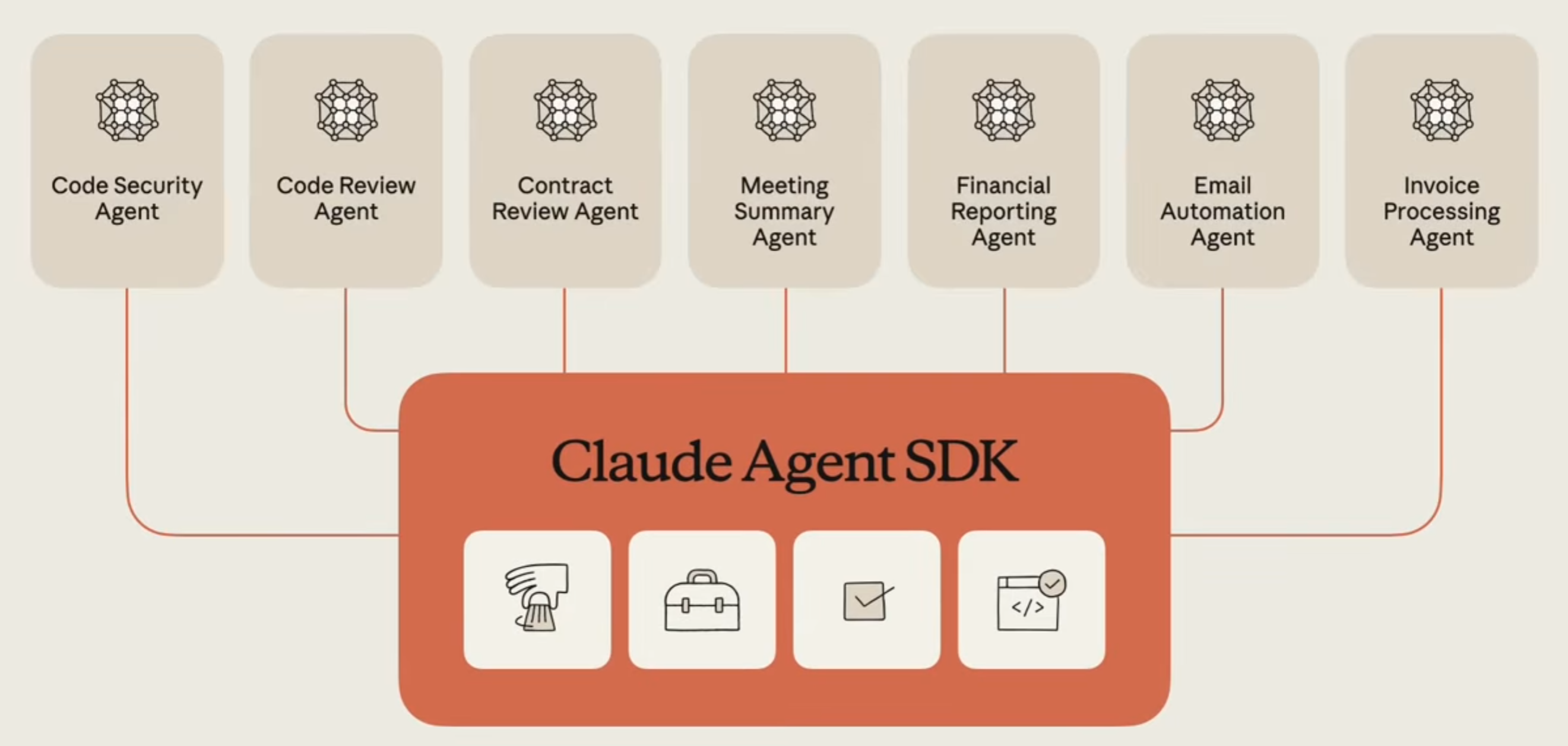 【agent】Sep 29, 2025 :Building agents with the Claude Agent SDK-CSDN博客