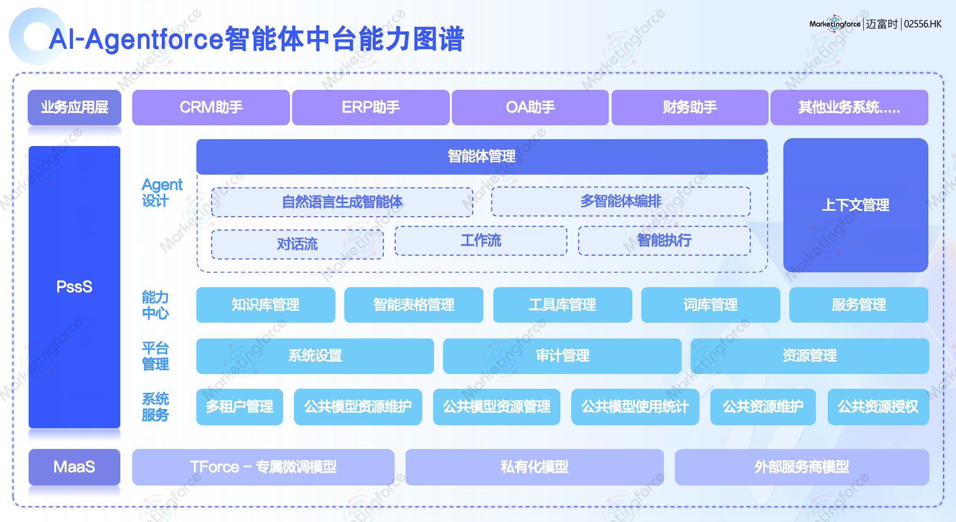 迈富时AI-Agentforce智能体中台能力图谱
