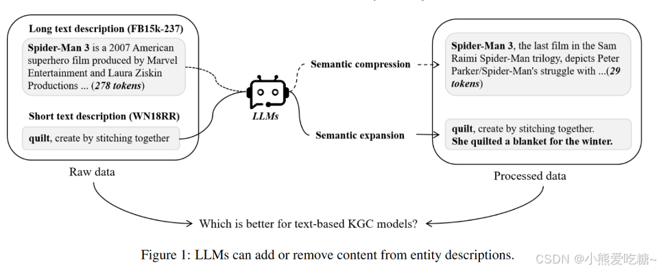 ENHANCING TEXT-BASED KNOWLEDGE GRAPH COMPLETION WITH ZERO-SHOT LARGE ...
