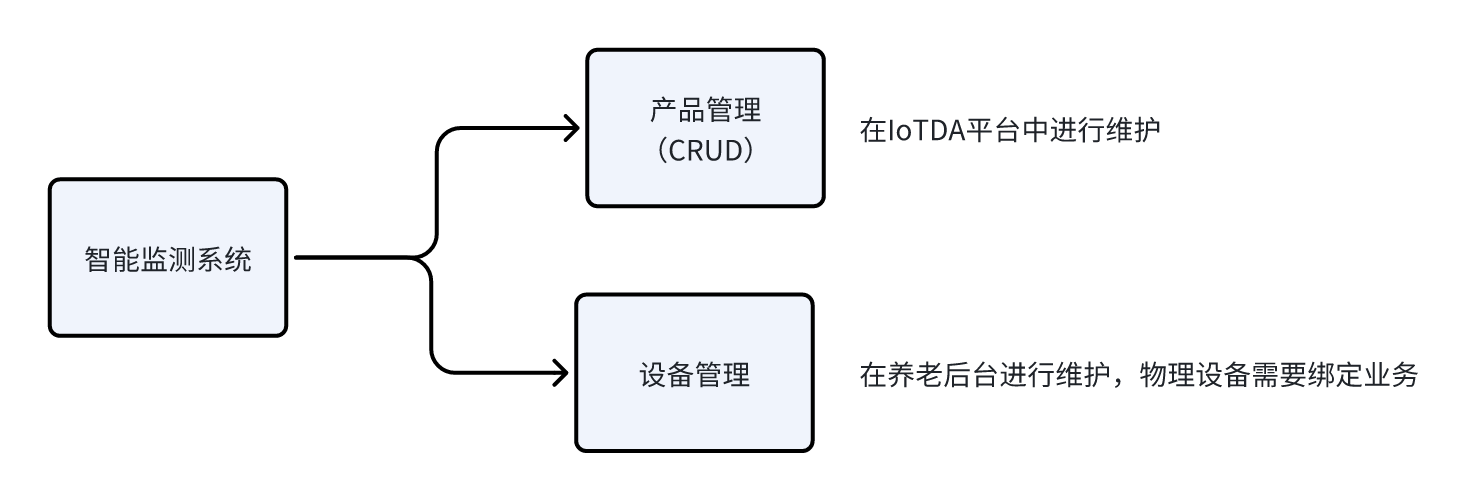 在这里插入图片描述 https://i-blog.csdnimg.cn/direct/f42f0c4139b84e23bf8f9ae0e785f24e.png