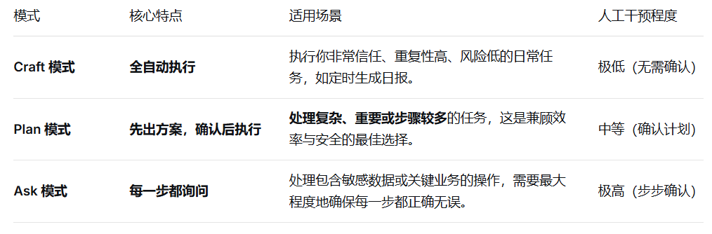 说一下WorkBuddy 的 Plan 模式