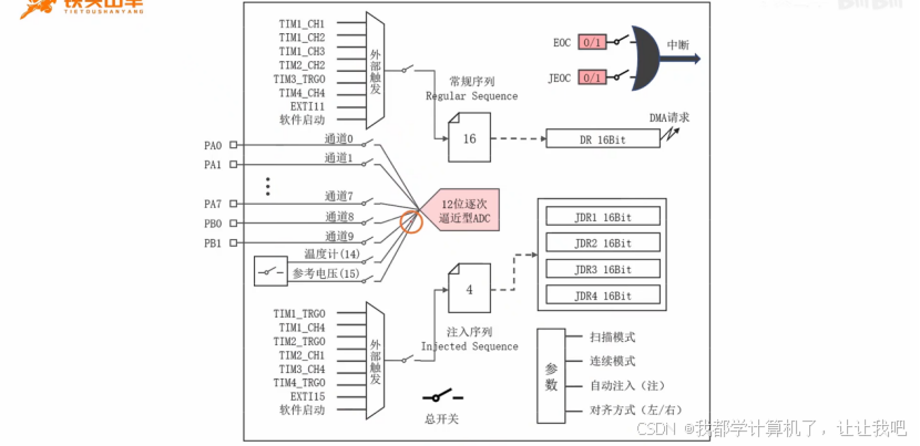 【STM32】江科大STM32小白养成记