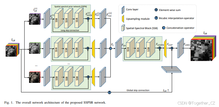 Learning Spatial-Spectral Prior for Super-Resolutionof Hyperspectral ...