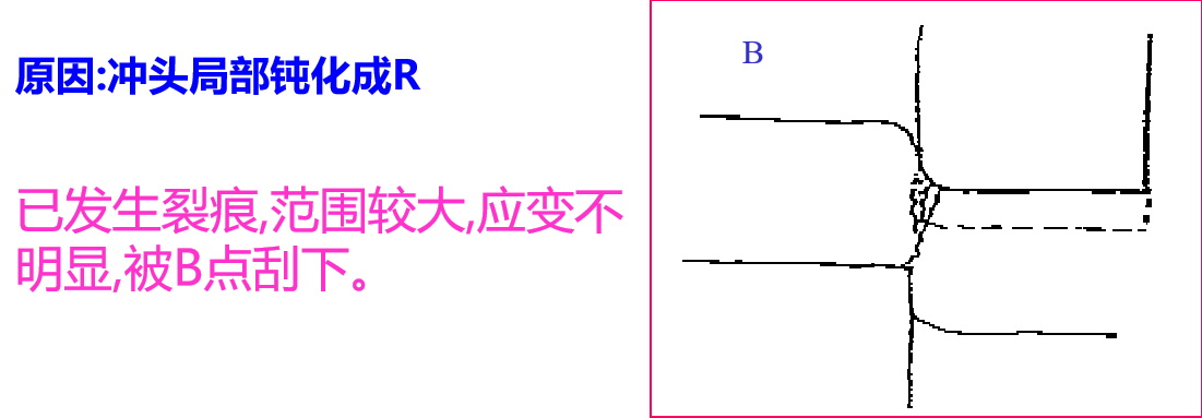 冲切间隙理论_冲切断面-CSDN博客