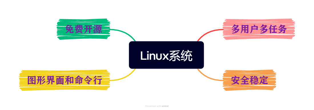 你不得不知的Linux知识 ——(1)概述-CSDN博客