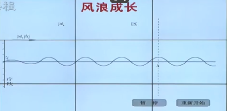 海浪基础知识_波浪波速-CSDN博客