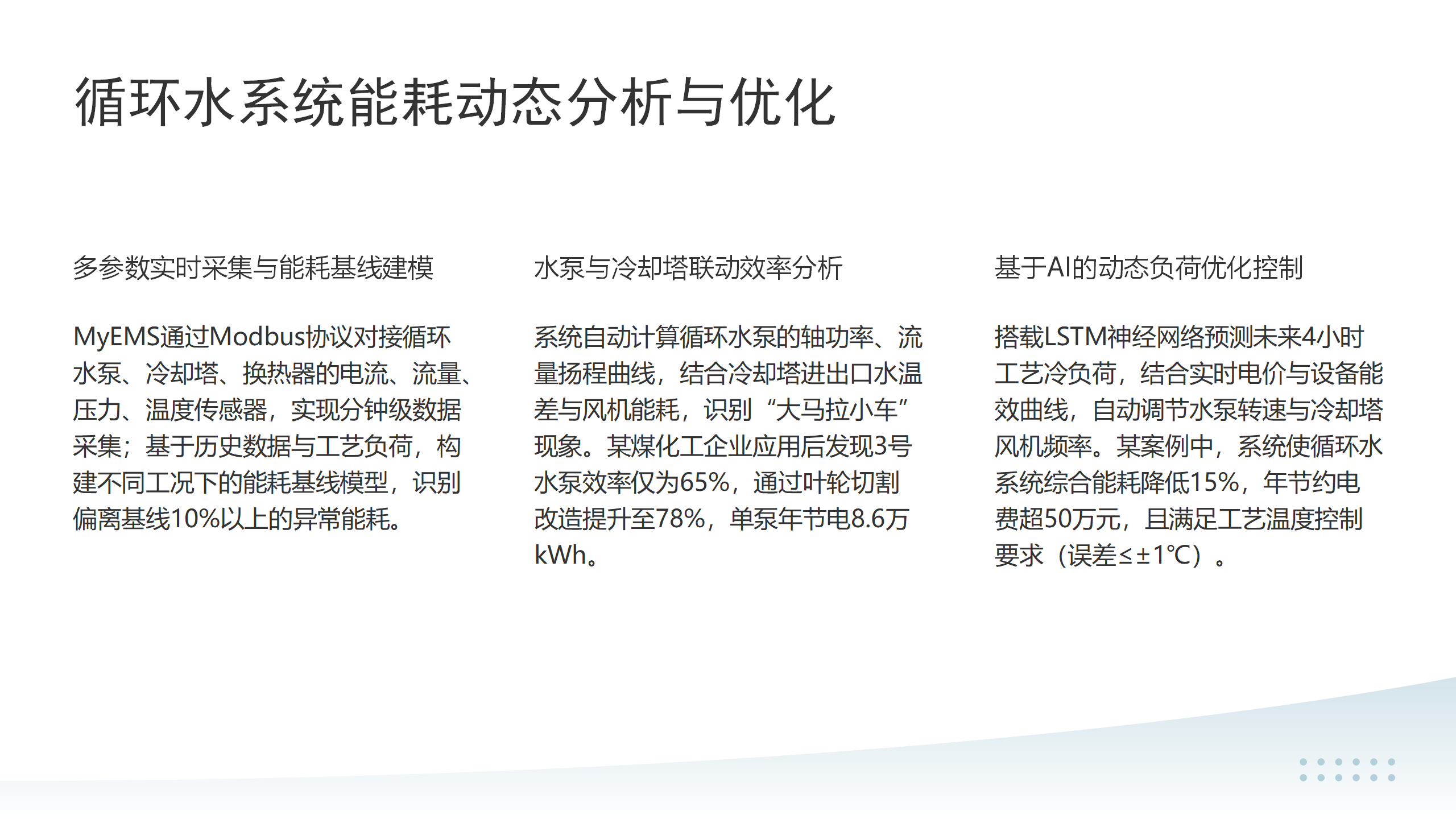 添加描述