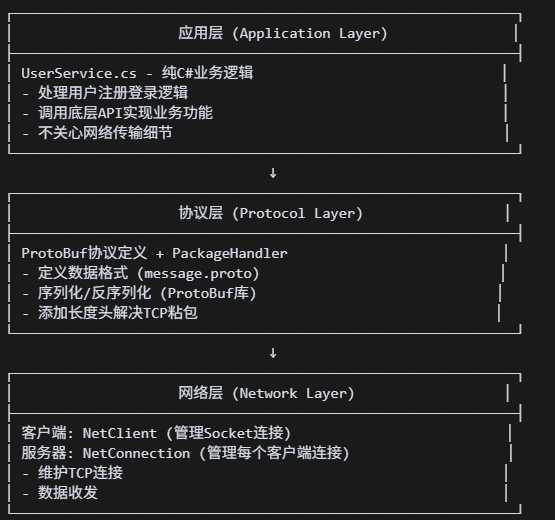 Unity-MMORPG内容笔记-其三