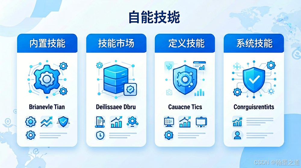 技能分类地图