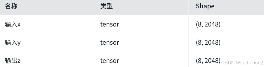 | **名称** | **类型** | **Shape** | **数据类型** | **Format** |
| :--- | :--- | :--- | :--- | :--- |
| 输入x | tensor | (8, 2048) | float16 | ND |
| 输入y | tensor | (8, 2048) | float16 | ND |
| 输出z | tensor | (8, 2048) | float16 | ND |