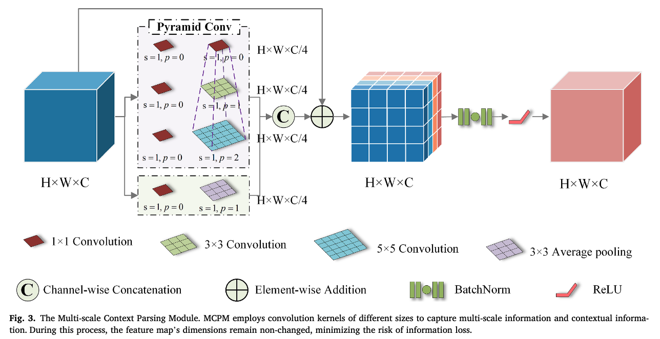 Refined change detection in heterogeneous low-resolution remote sensing ...