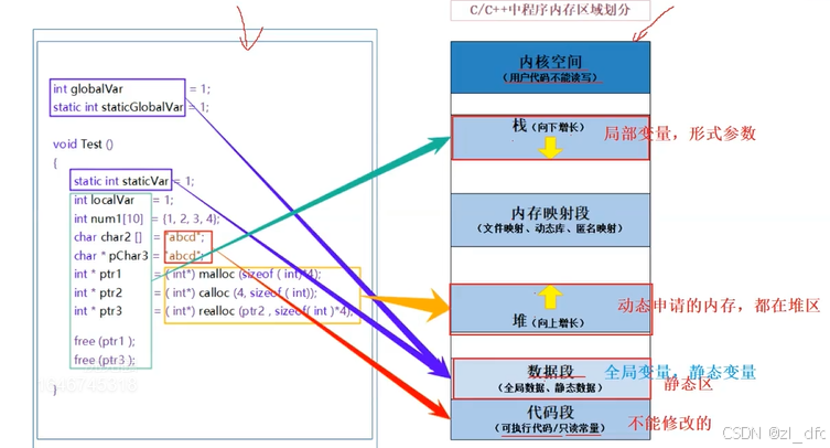 柔性数组与c/c++程序中内存区域的划分