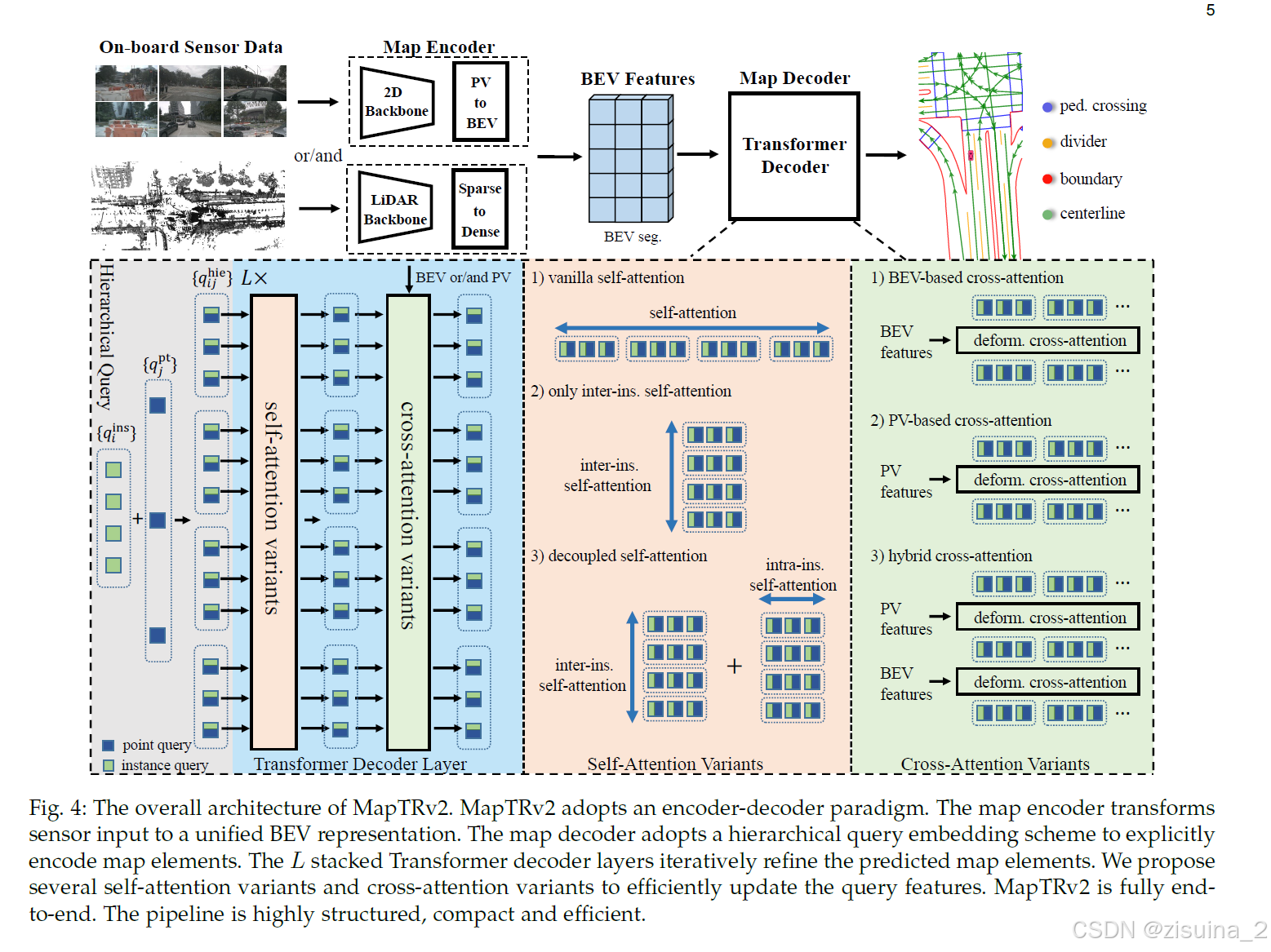 经典论文MapTR-STRUCTURED MODELING AND LEARNING FOR ONLINE VECTORIZED HD MAP ...