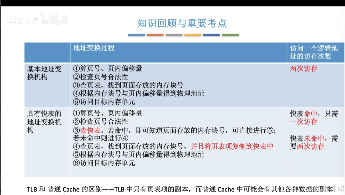 外链图片转存失败,源站可能有防盗链机制,建议将图片保存下来直接上传