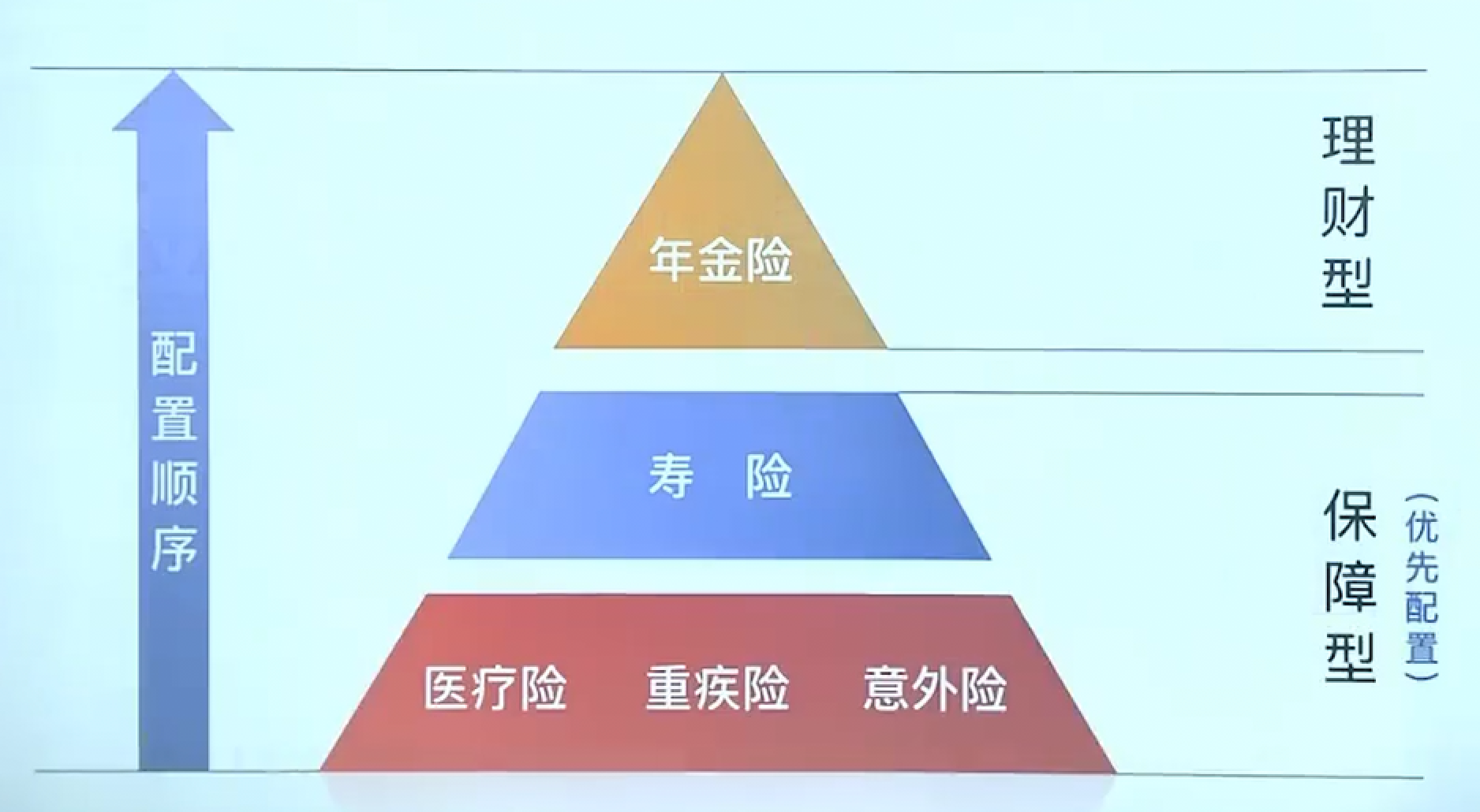 家庭配置】保险配置-CSDN博客
