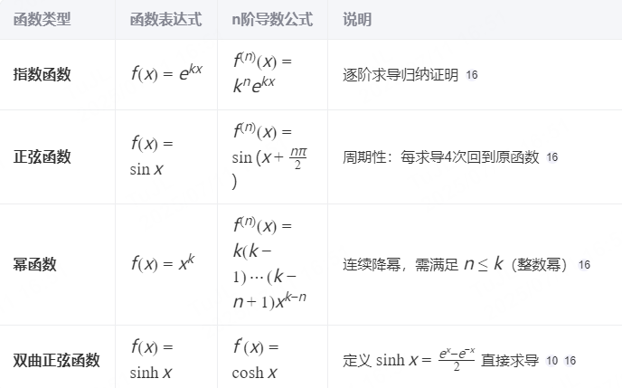 常用函数的导数公式_sin(x-1)导函数-CSDN博客