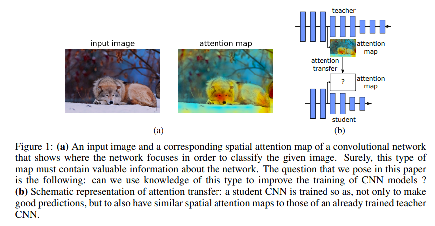 Paying More Attention to Attention-CSDN博客