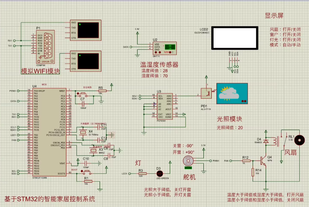 基于STM32与ESP8266的智能家居控制系统【免费开源】_esp8266和stm32通信-CSDN博客