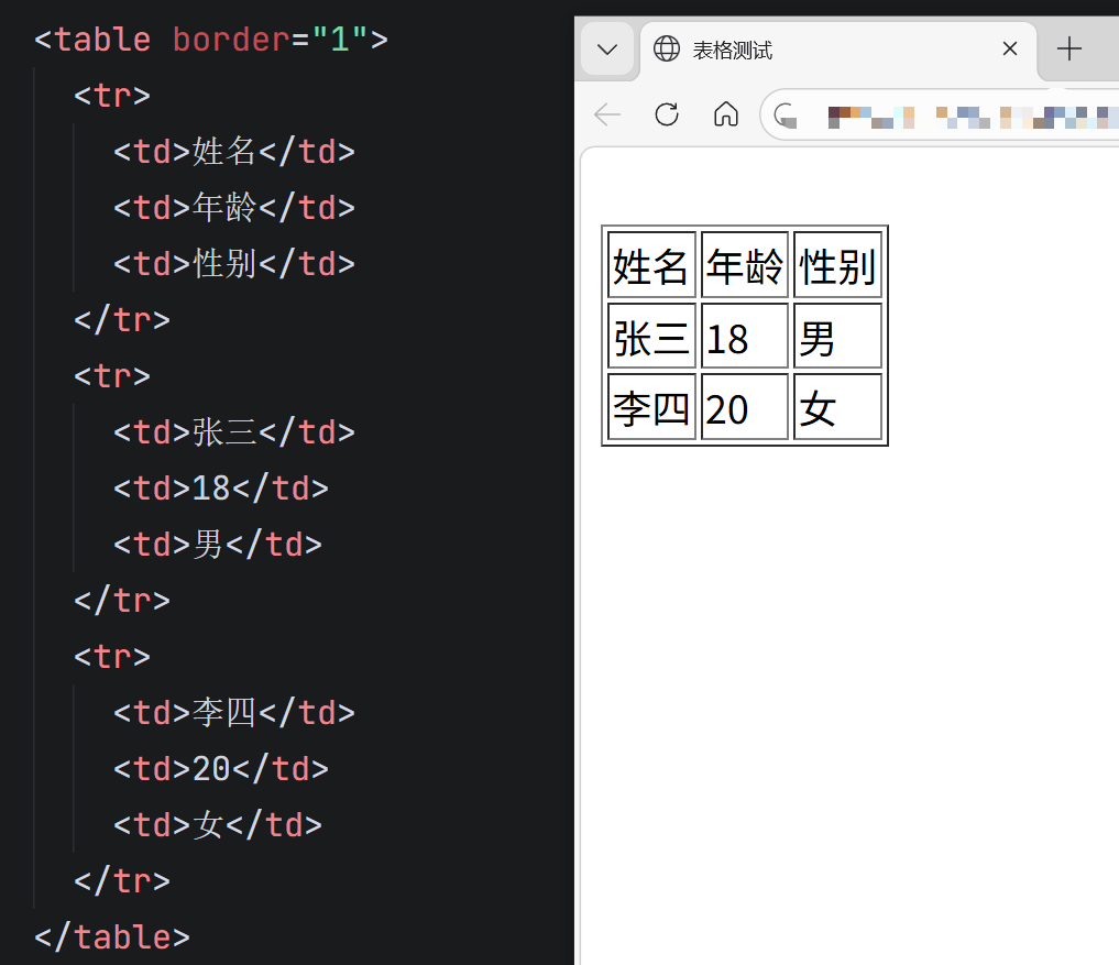 day-7 前端学习笔记(表格标签、表格结构标签、合并单元格)-CSDN博客