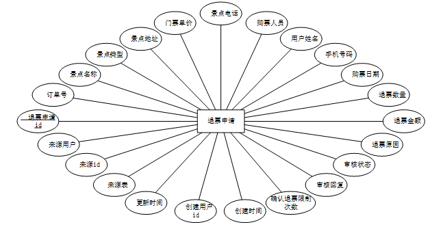 基于Springboot旅游管理系统-计算机毕设【课程设计】64116-CSDN博客