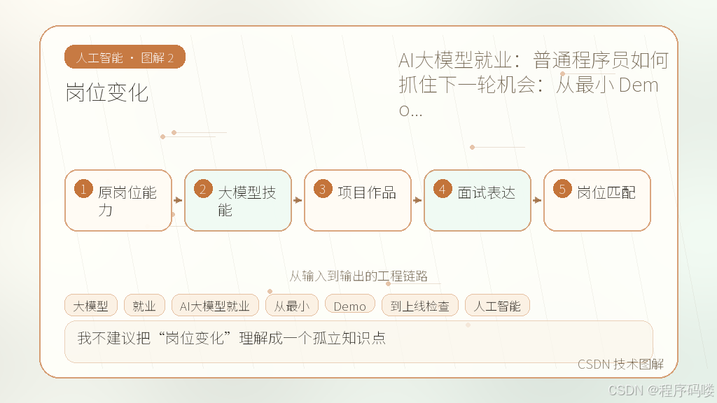 文章插图 2