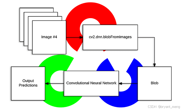 【python】OpenCV—Multi Human Pose Estimation