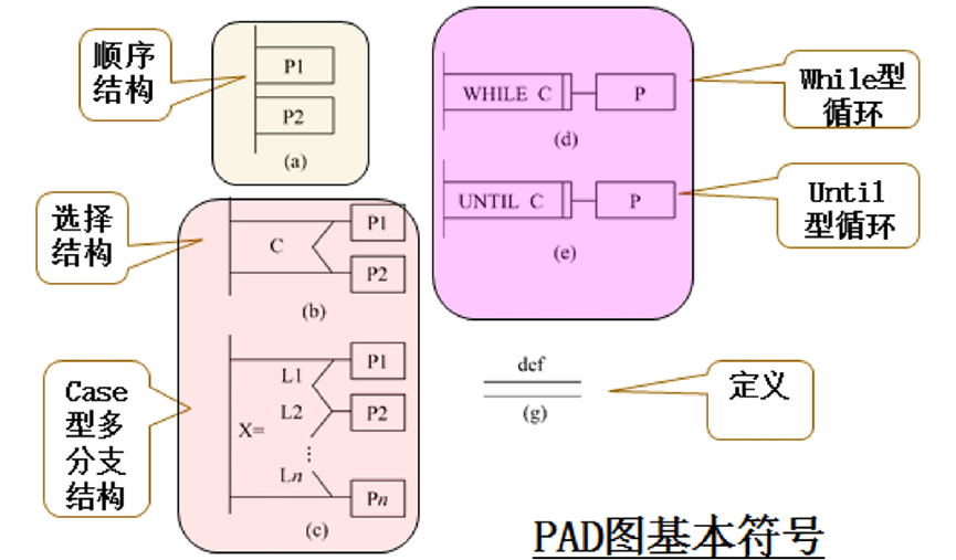 软件工程概论-CSDN博客