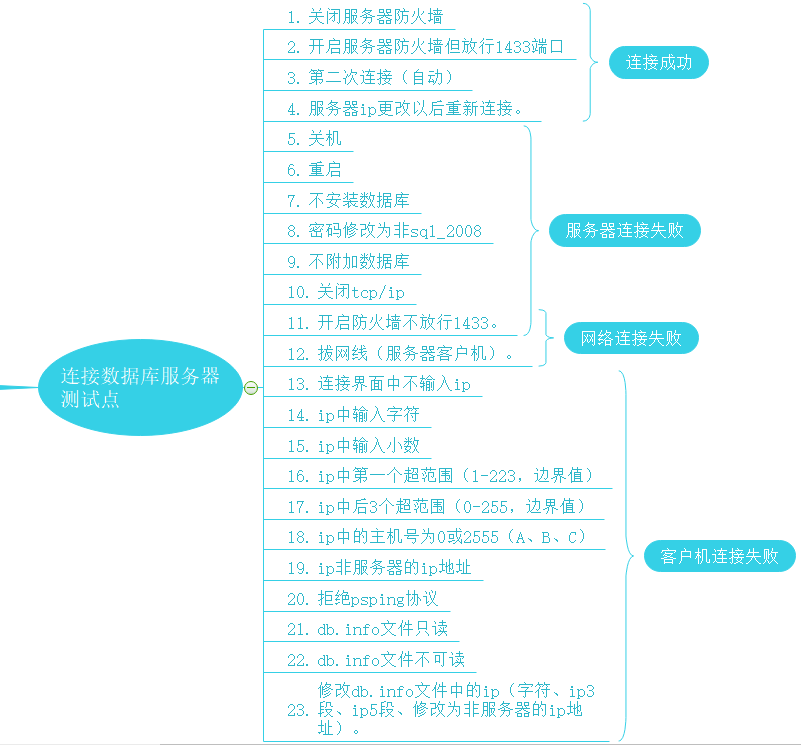 19软件测试用例设计编写测试点-连接数据库服务器1