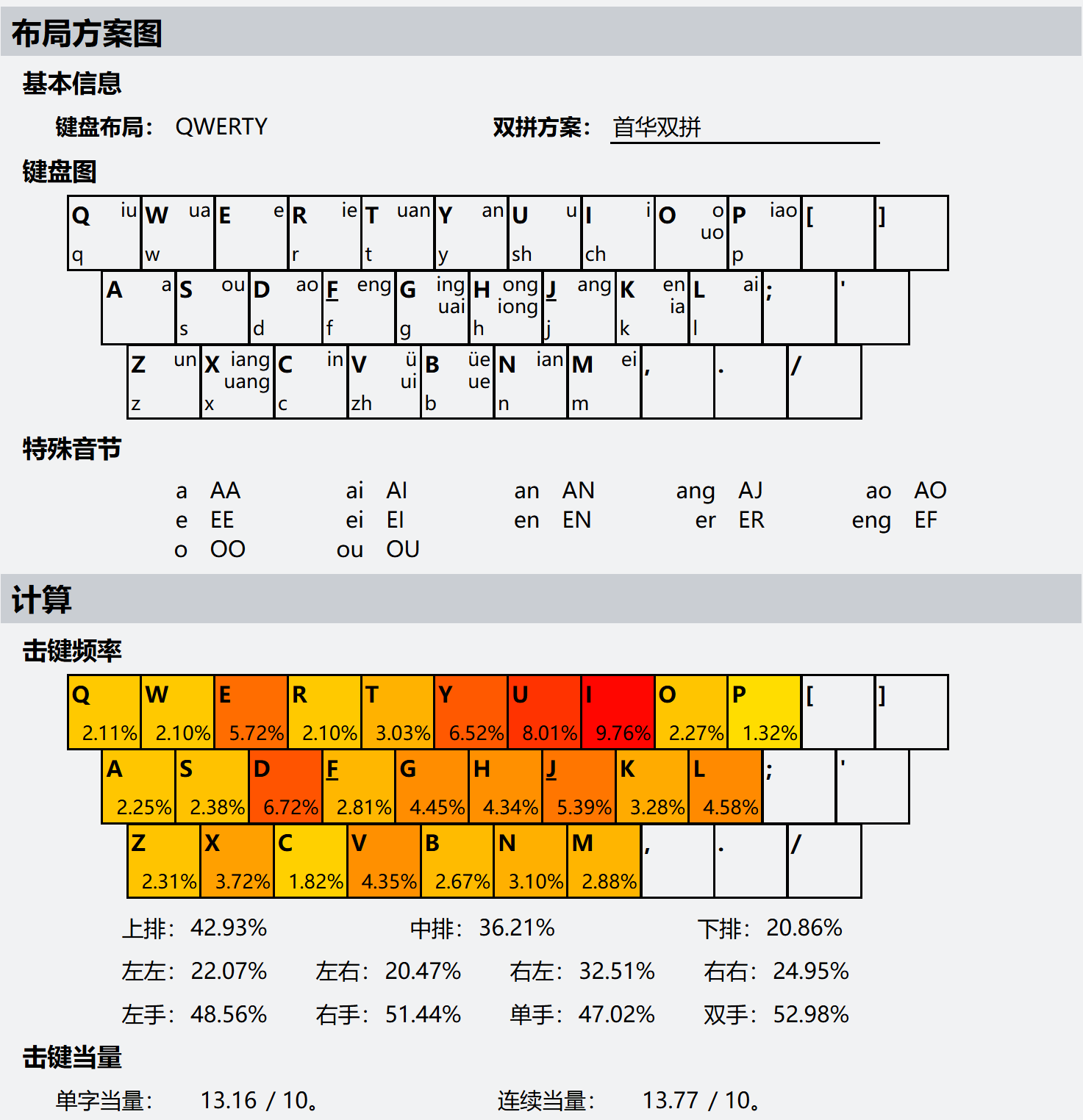 首国双拼,首标双拼,首九双拼,首华双拼,首峨双拼_首文双拼-CSDN博客