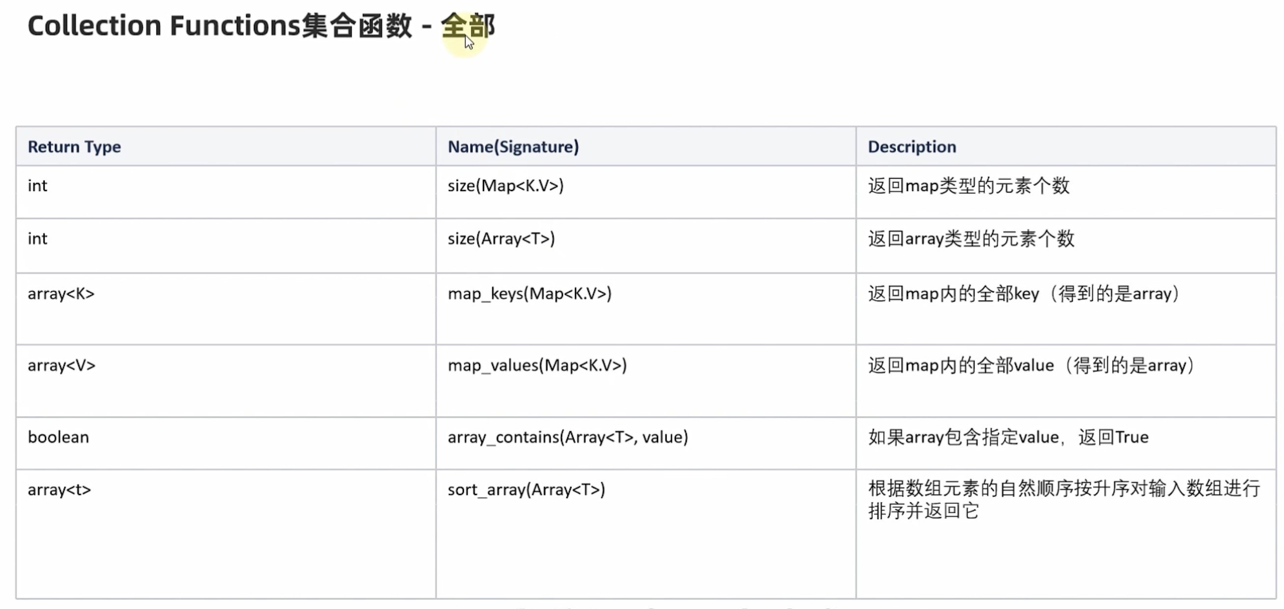 Hive 入门学习