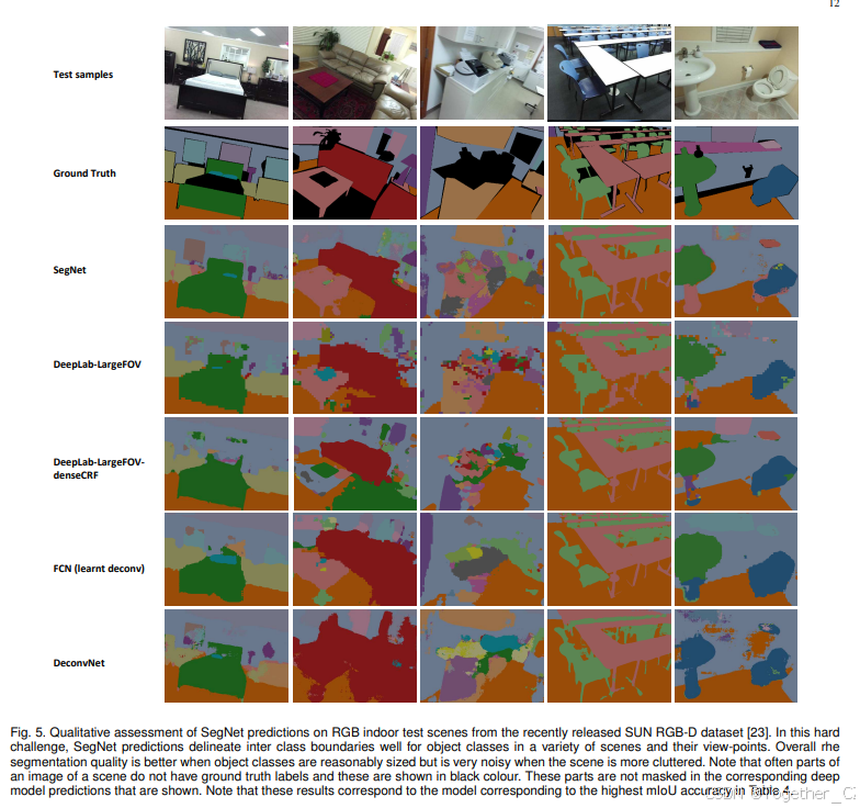 SegNet: A Deep Convolutional Encoder-Decoder Architecture for Image ...