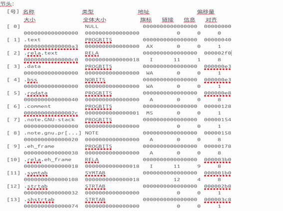 哈工大计统大作业 程序人生-Hello’s P2P