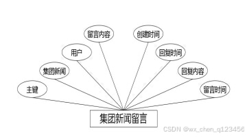 C:/Users/Administrator/Desktop/temp111\2\____img\集团新闻留言.jpg
