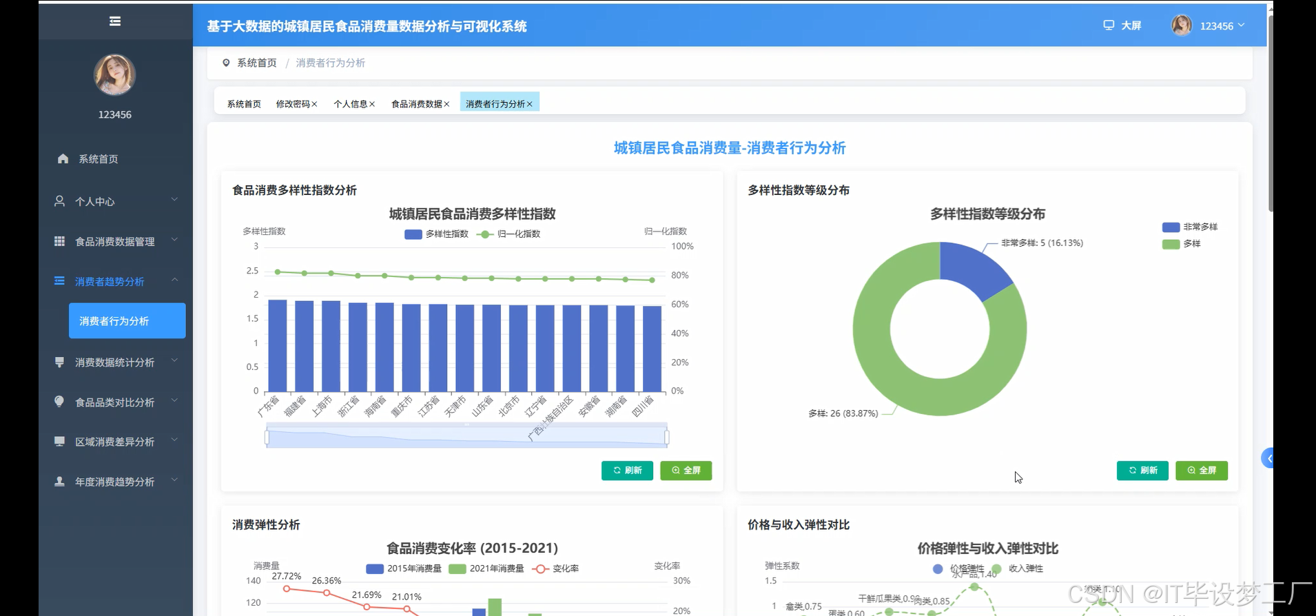 基于大数据的城镇居民食品消费量数据分析与可视化系统-消费者行为分析